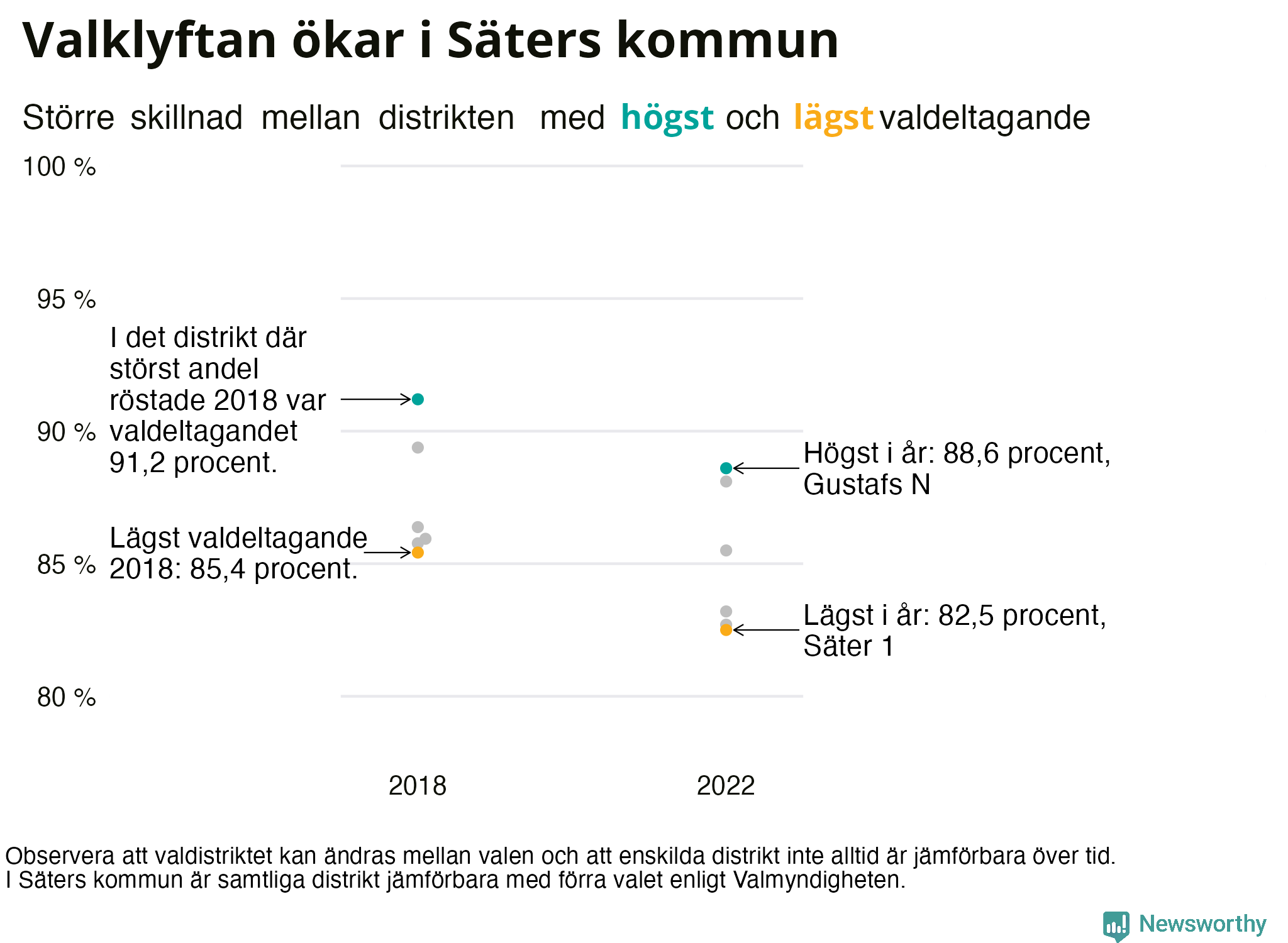 Valdeltagande per valdistrikt i Säters kommun